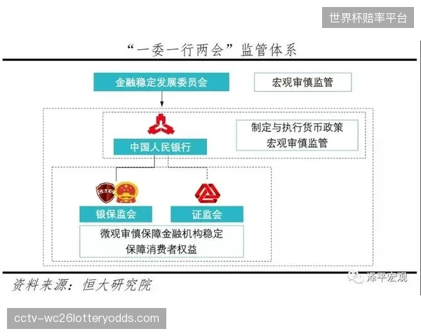 监管协调机构演进周期打通跨平台数据接口
